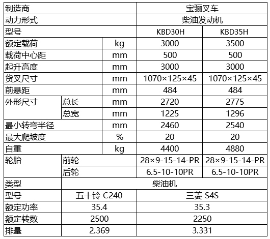 金品系列-進口內(nèi)燃平衡重式.jpg