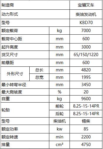 7.0噸-內(nèi)燃平衡重式叉車(chē).jpg