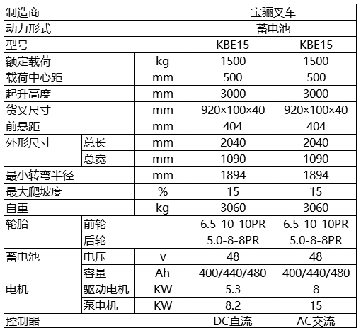 1.5噸-蓄電池平衡重式叉車.jpg