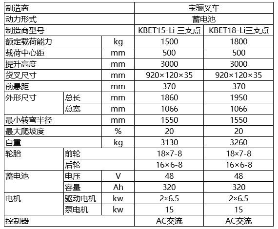 蓄電池平衡重式叉車-KBET-Li系列.jpg