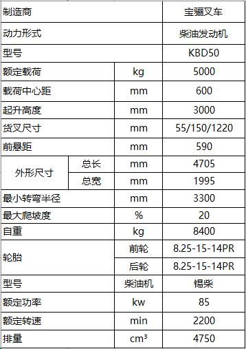 5.0噸-內(nèi)燃平衡重式叉車.jpg