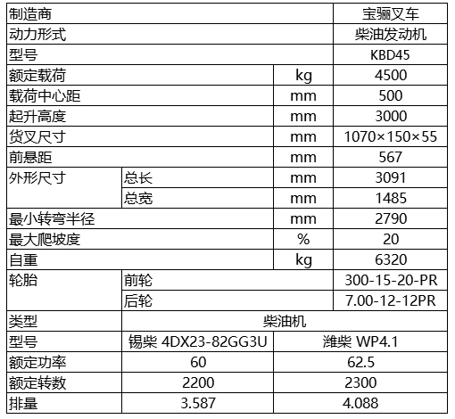 4.5噸-內(nèi)燃平衡重式叉車.jpg