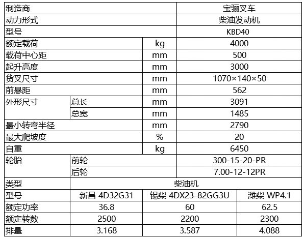 4.0噸-內燃平衡重式叉車.jpg