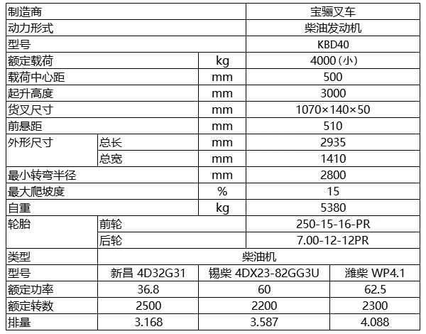 小4.0噸內(nèi)燃平衡重式叉車.jpg