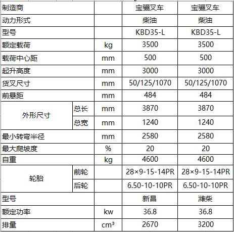 3.5噸-L系列-內(nèi)燃平衡重式叉車.jpg