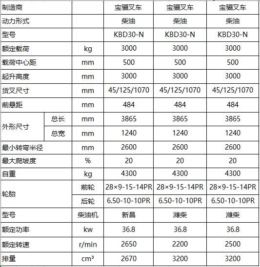 3.5噸N-Plus機械檔內(nèi)燃平衡重式叉車.png