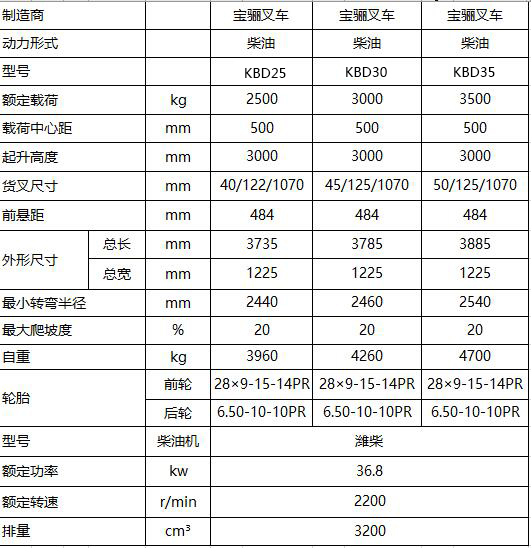 3.5噸N-Plus電子液力內(nèi)燃平衡重式叉車.jpg