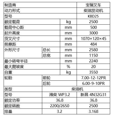 2.5噸-內(nèi)燃平衡重式叉車.jpg