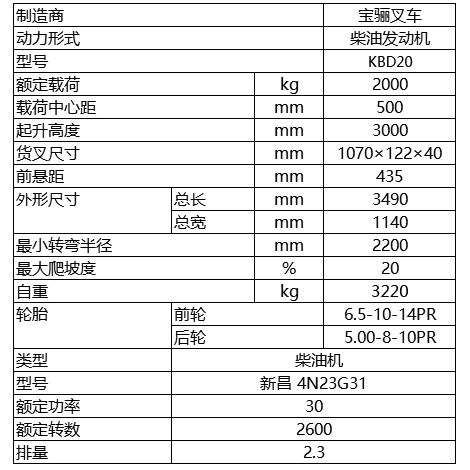 2.0噸-內(nèi)燃平衡重式叉車.jpg