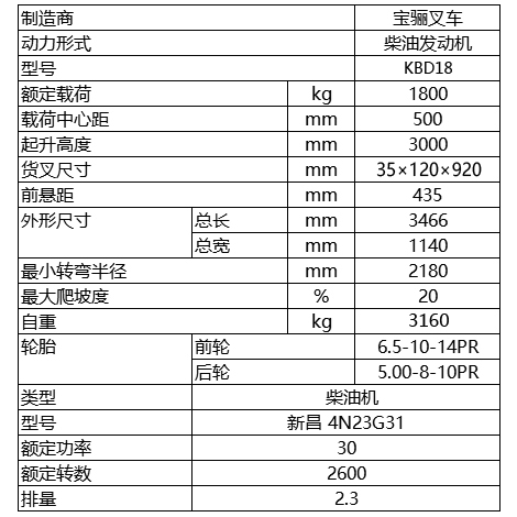 1.8噸-內(nèi)燃平衡重式叉車.jpg