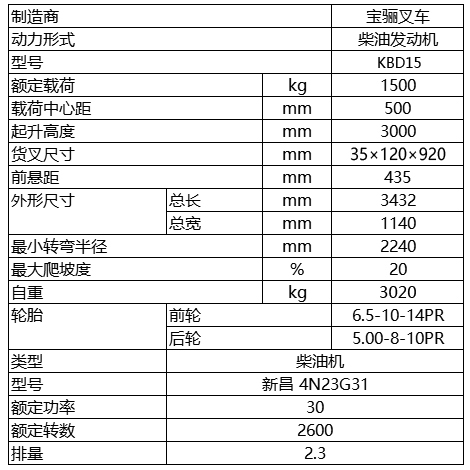 1.5噸-內(nèi)燃平衡重式叉車.jpg